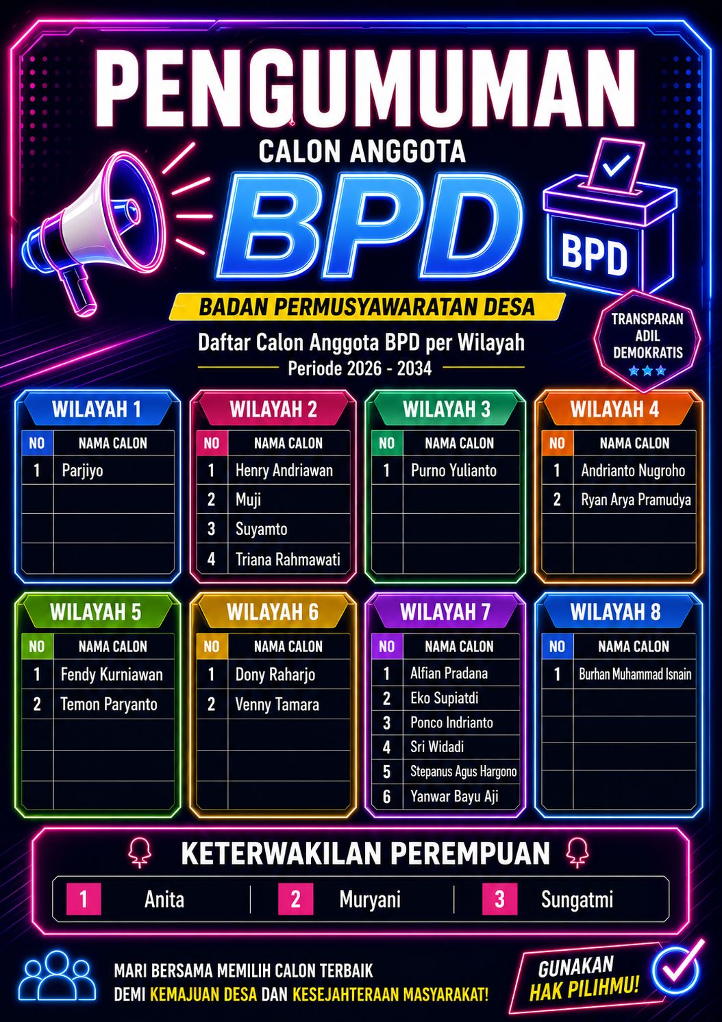 DAFTAR CALON ANGGOTA BADAN PERMUSYAWARATAN DESA (BPD)