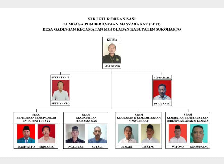 lpmd-lembaga-pemberdayaan-masyarakat-desa